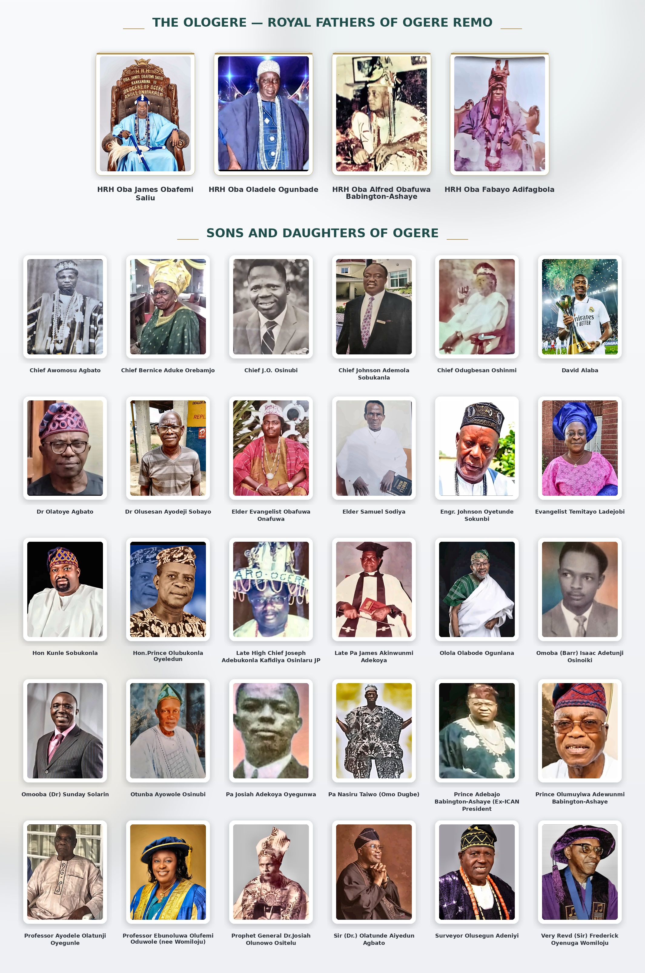 Portrait gallery of notable personalities from Ògèrè Rẹ́mọ.